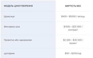 SEO просування