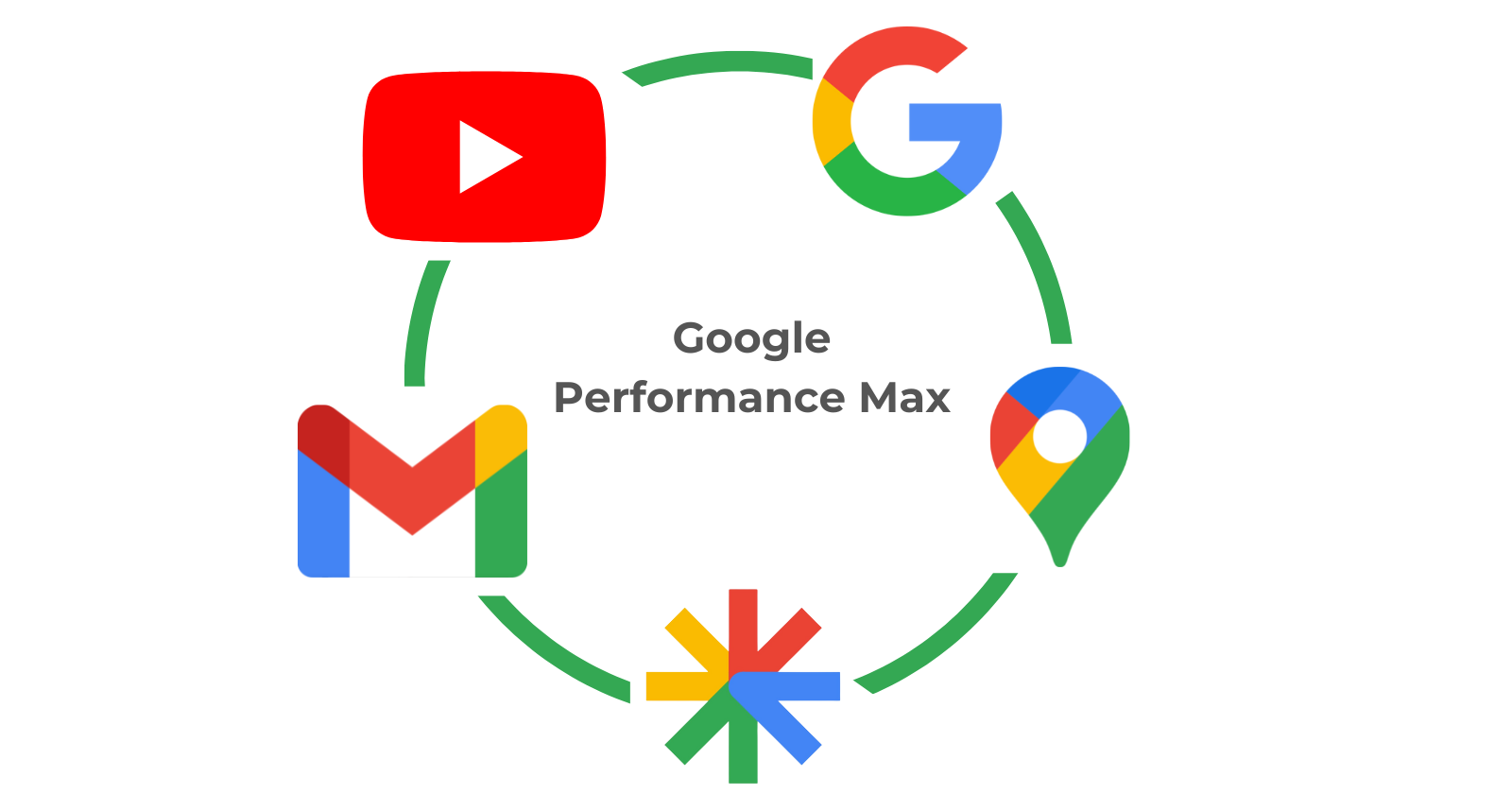 google_performance_max