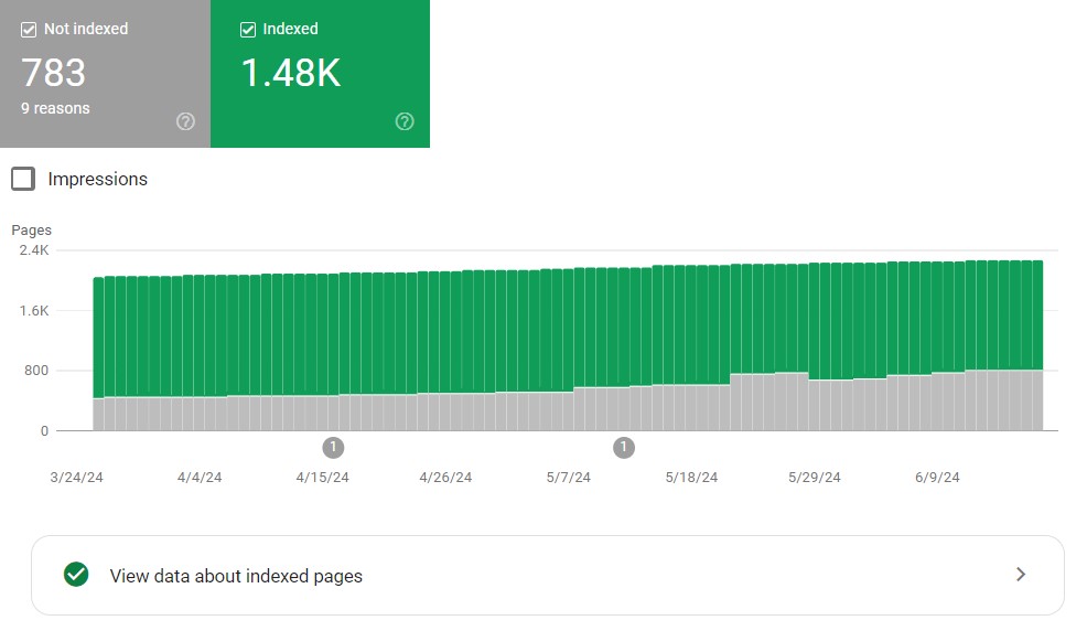 indexing_pages